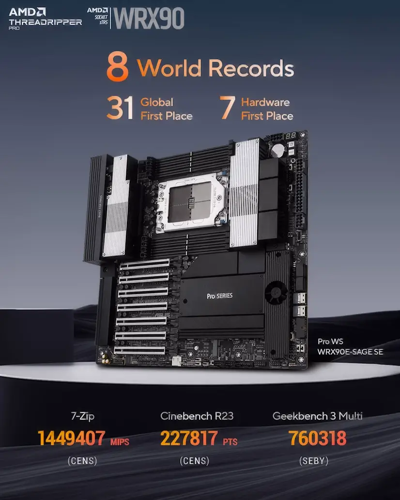 Montaje Placa Base CPU AMD Threadripper PRO Patones Informático Patones - Montaje Placa Base CPU AMD Threadripper PRO Patones